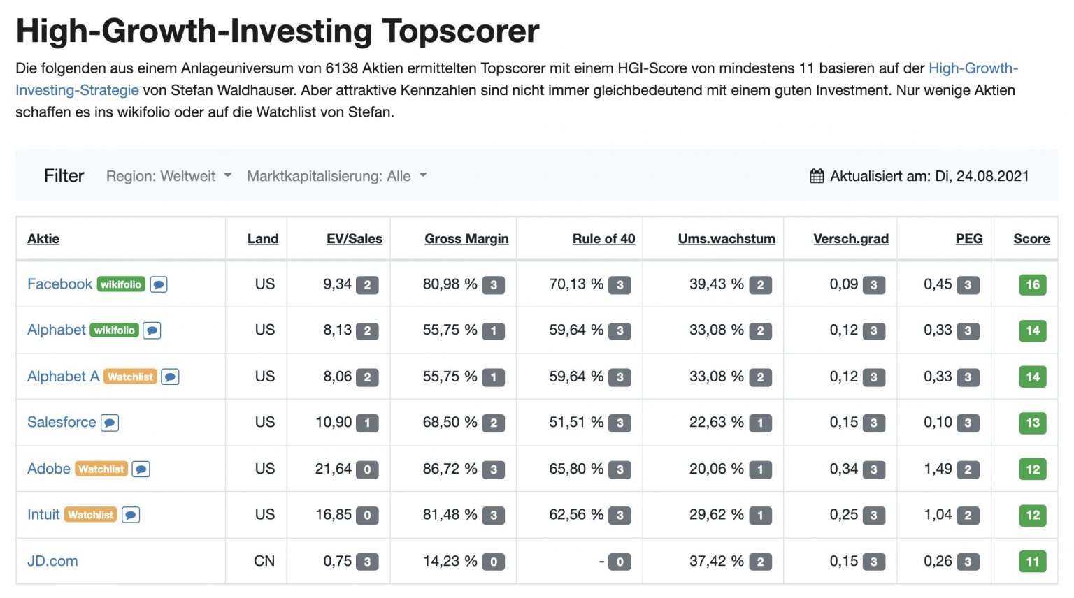 Die besten Aktienanalyse Tools, Aktienfinder & Aktien Screener