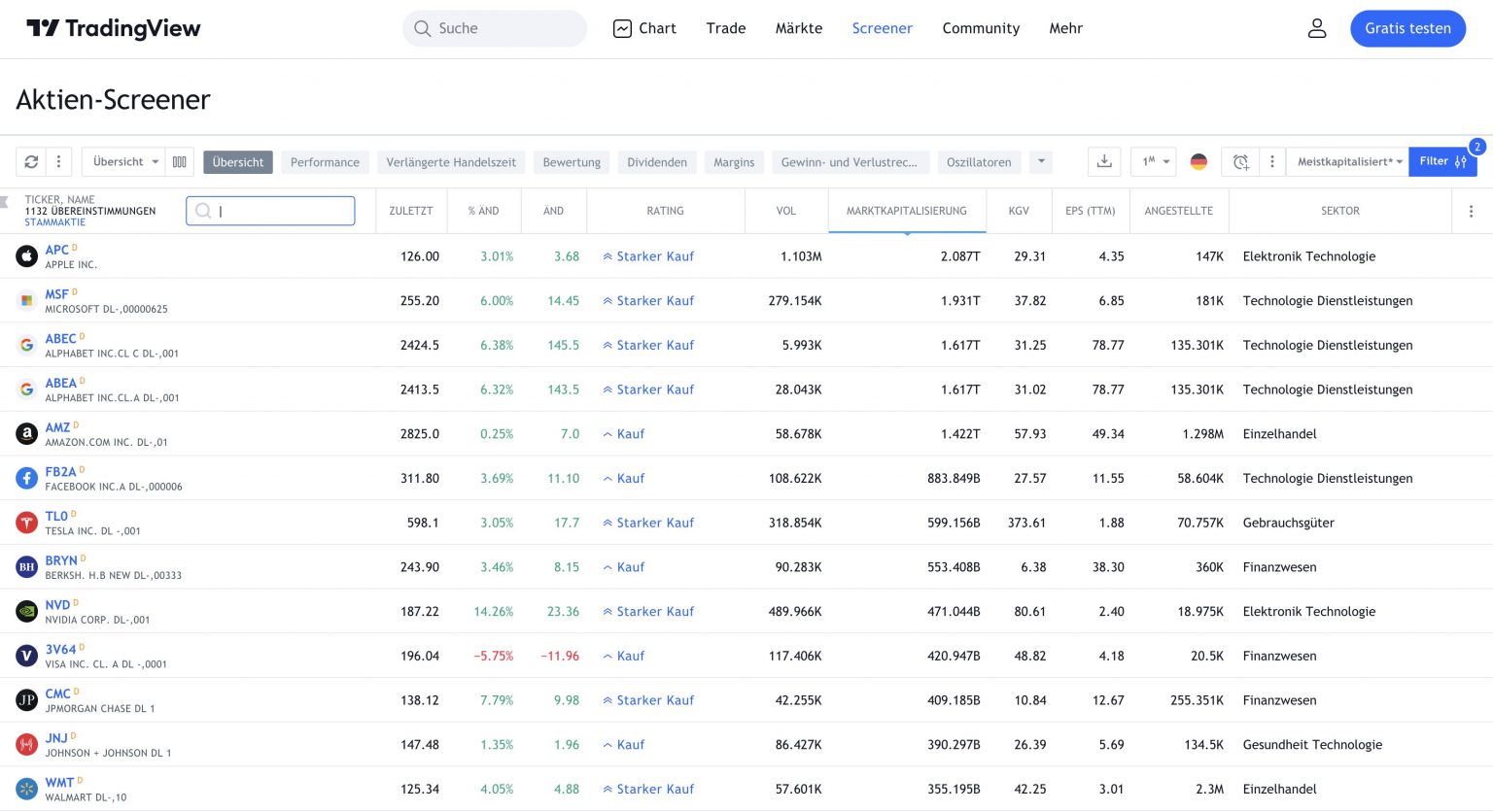 Die besten Aktienanalyse Tools, Aktienfinder & Aktien Screener