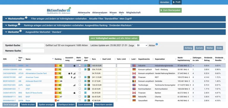 Die besten Aktienanalyse Tools, Aktienfinder & Aktien Screener