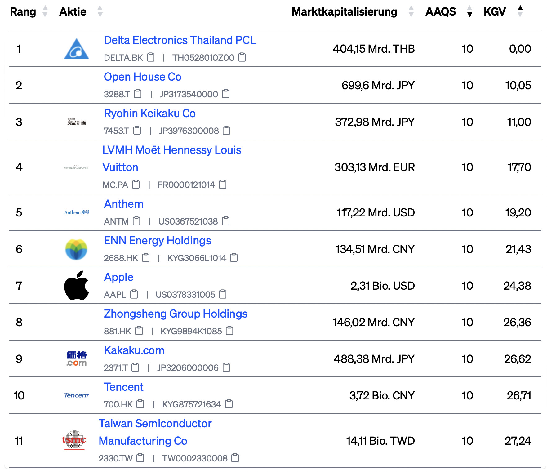 Die besten Aktienanalyse Tools, Aktienfinder & Aktien Screener