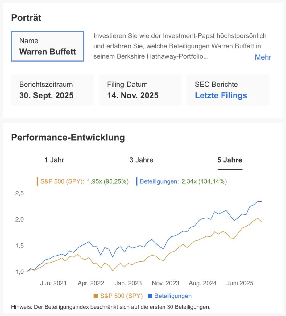 Investieren wie Warren Buffet Portfolio
